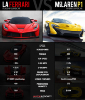 ferrari-laferrari-versus-mclaren-p1-by-the-numbers_100421050_m.jpg